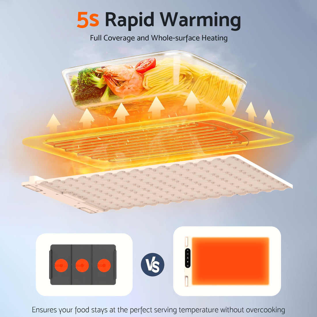 Foldable Smart Food Heating Mat