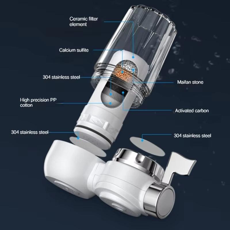 Tap Water Filter - homecomforts