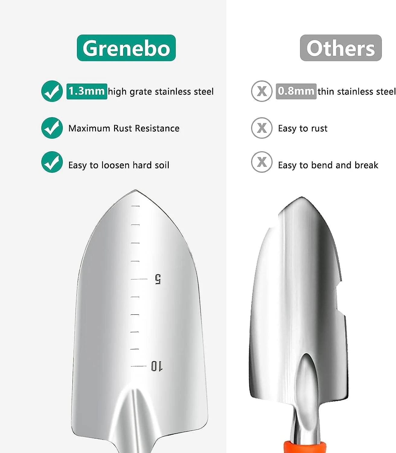 Comparison of heavy duty gardening tools set Grenebo stainless steel trowel with 1.3mm thickness versus thinner 0.8mm trowel